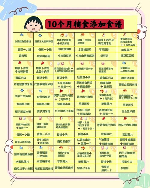 广西代生咨询机构:宝宝10个月辅食